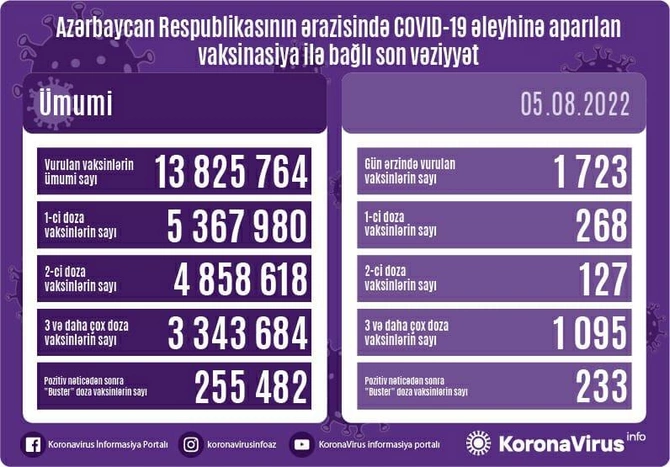 Son sutkada vurulan vaksin sayı açıqlandı Son sutkada vurulan vaksin sayı açıqlandı