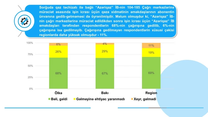 Qəza xidməti əməkdaşlarının işi barədə abonentlərin fikri öyrənilib