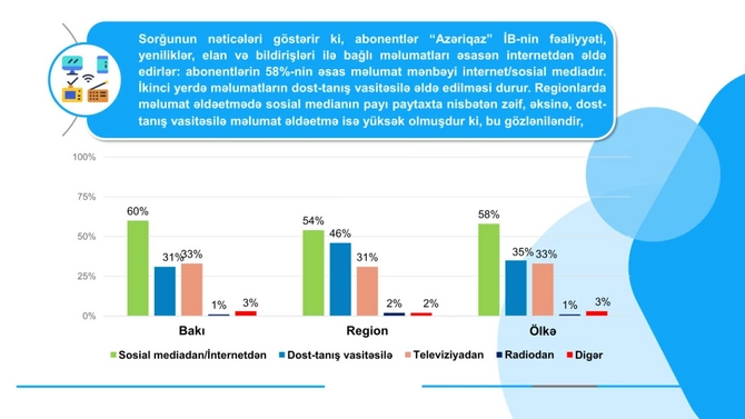 Respondentlərin Birliyin fəaliyyəti haqqında rəyi soruşuldu — FOTOLAR