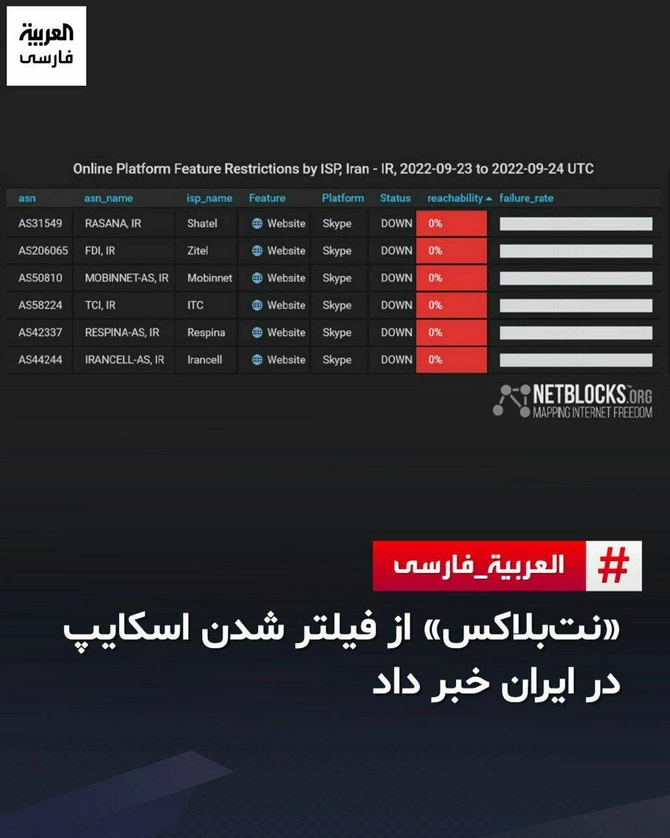 İranda “Skype” bloklandı — FOTO İranda “Skype” bloklandı — FOTO