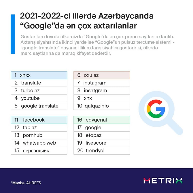 Azərbaycanda ən çox porno saytlar axtarılıb — Top 20