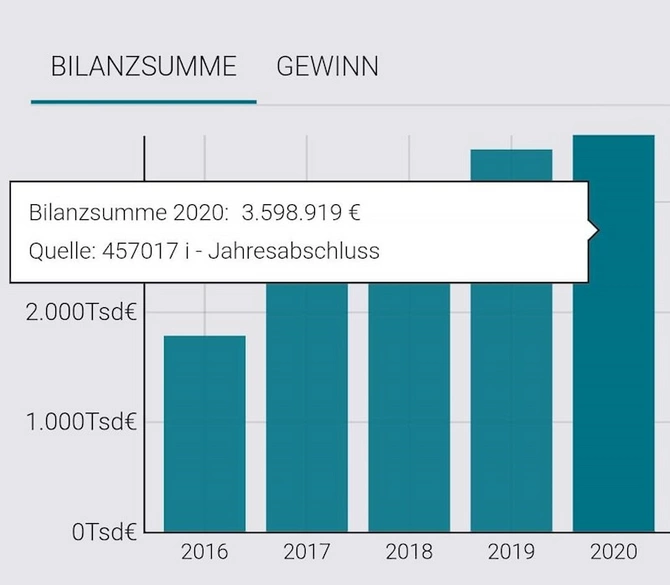 İcra başçısının Avstriyadakı 3.6 milyonluq biznesini bu şəxs idarə edir — FOTOLAR