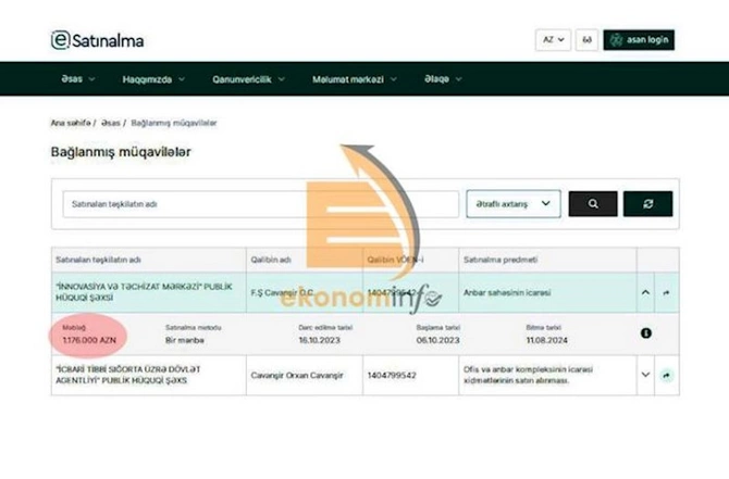 TƏBİB deputatın oğlundan anbar icarəyə götürdü — 1,2 milyon manata