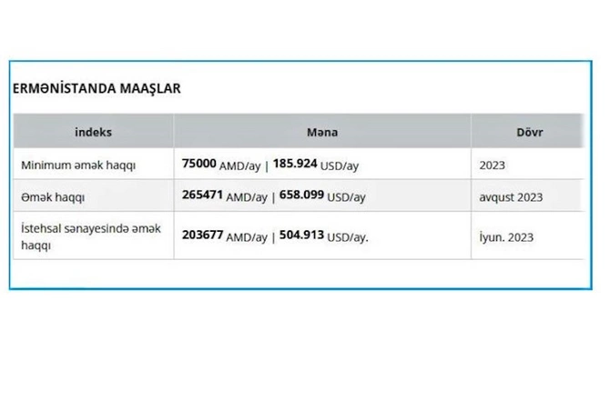 Gültəkin Hacıbəyli və “Azadlıq” qəzetinin ölkəmiz haqqında “ağ” yalanı