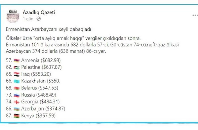 Gültəkin Hacıbəyli və “Azadlıq” qəzetinin ölkəmiz haqqında “ağ” yalanı