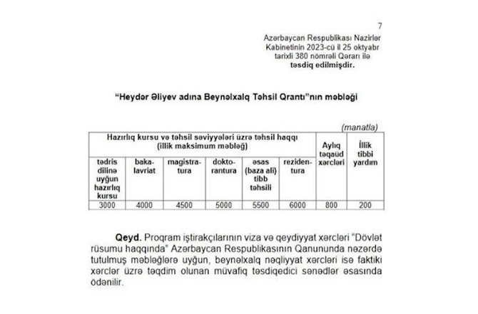 “Heydər Əliyev adına Beynəlxalq Təhsil Qrantı”nın məbləği AÇIQLANDI