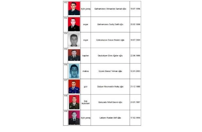 Daha 5 şəhidimizin adı açıqlandı — SİYAHI Daha 5 şəhidimizin adı açıqlandı — SİYAHI
