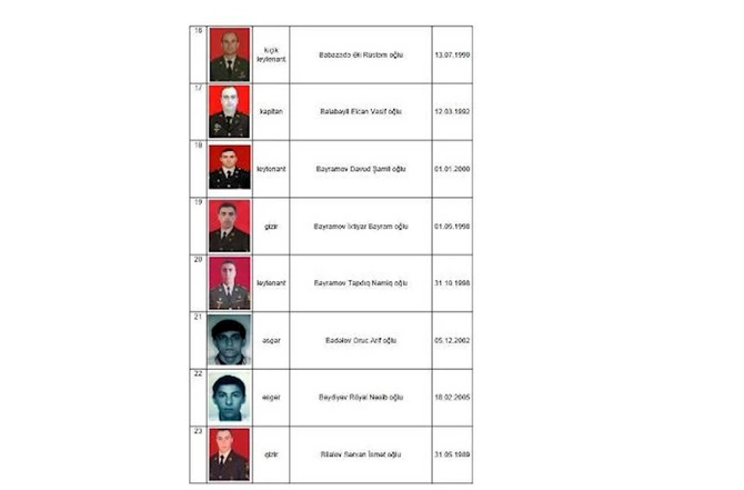 Daha 5 şəhidimizin adı açıqlandı — SİYAHI Daha 5 şəhidimizin adı açıqlandı — SİYAHI