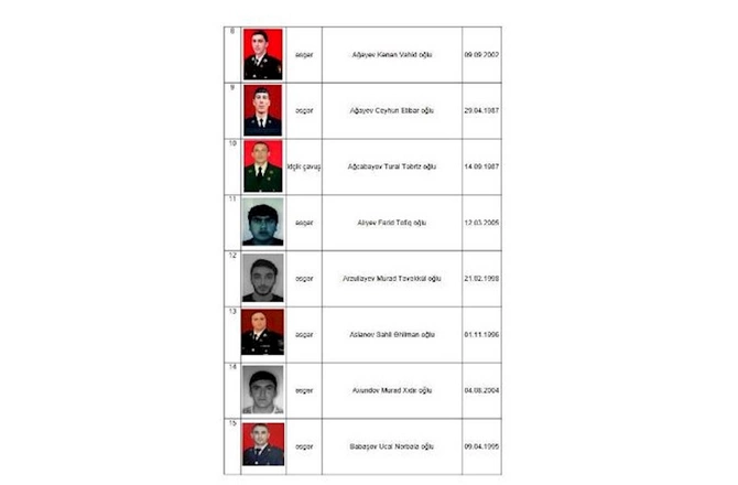 Daha 5 şəhidimizin adı açıqlandı — SİYAHI Daha 5 şəhidimizin adı açıqlandı — SİYAHI