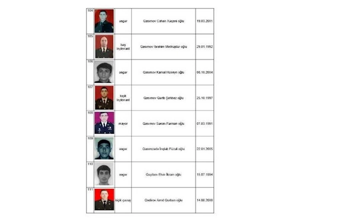 Daha 5 şəhidimizin adı açıqlandı — SİYAHI Daha 5 şəhidimizin adı açıqlandı — SİYAHI