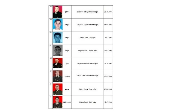 Daha 5 şəhidimizin adı açıqlandı — SİYAHI Daha 5 şəhidimizin adı açıqlandı — SİYAHI