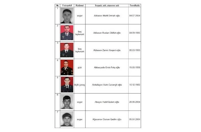 Daha 5 şəhidimizin adı açıqlandı — SİYAHI Daha 5 şəhidimizin adı açıqlandı — SİYAHI