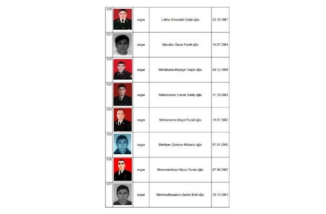 Daha 5 şəhidimizin adı açıqlandı — SİYAHI Daha 5 şəhidimizin adı açıqlandı — SİYAHI