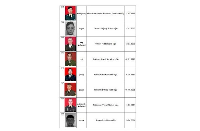 Daha 5 şəhidimizin adı açıqlandı — SİYAHI Daha 5 şəhidimizin adı açıqlandı — SİYAHI