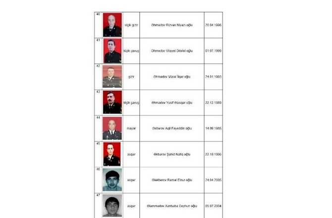 Daha 5 şəhidimizin adı açıqlandı — SİYAHI Daha 5 şəhidimizin adı açıqlandı — SİYAHI