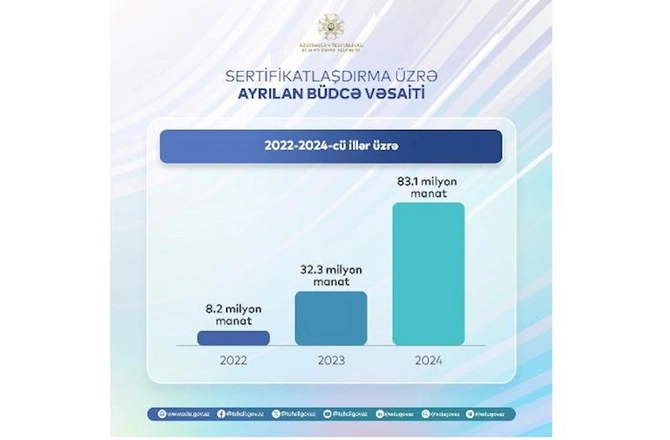 Müəllimlərin orta aylıq 830 manat olacaq
