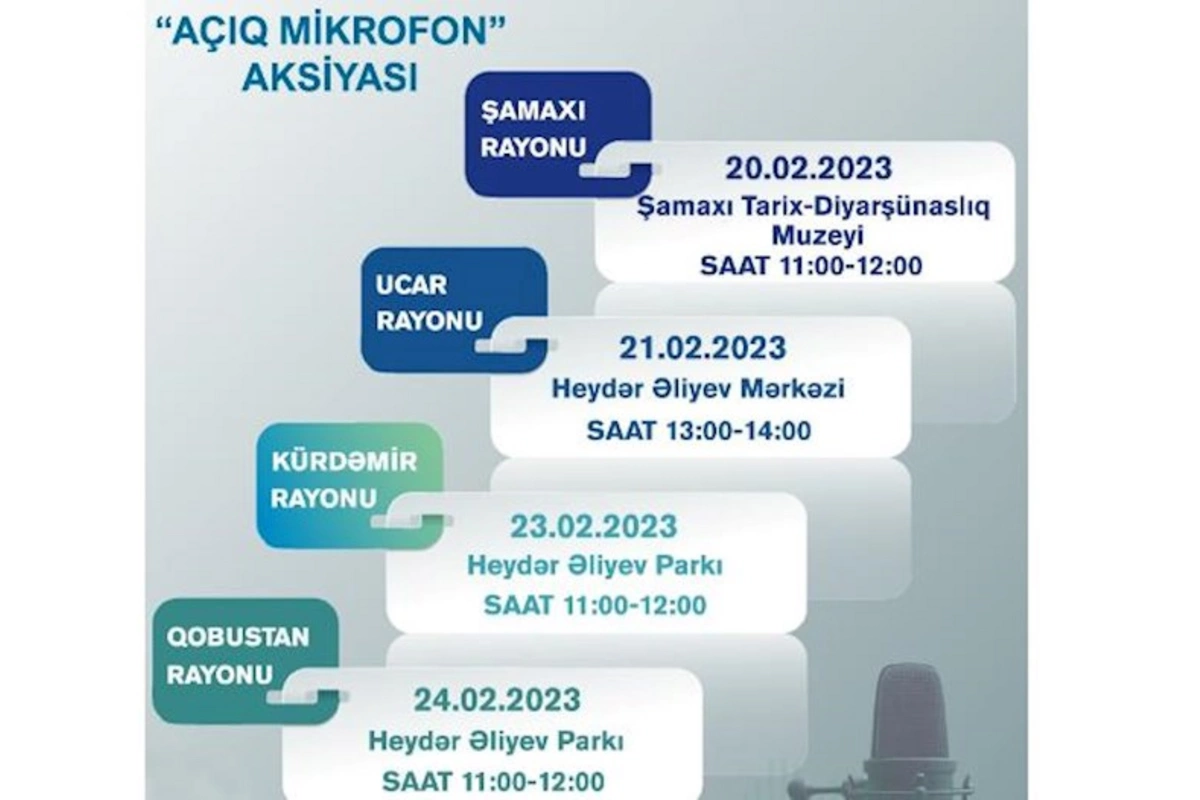 Növbəti həftə daha 4 rayonda “Azəriqaz” İB-nin “Açıq mikrofon”u qurulacaq