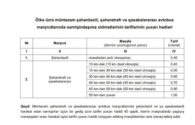Bu gündən ictimai nəqliyyatda gedişhaqqı yeni tariflə hesablanır Bu gündən ictimai nəqliyyatda gedişhaqqı yeni tariflə hesablanır
