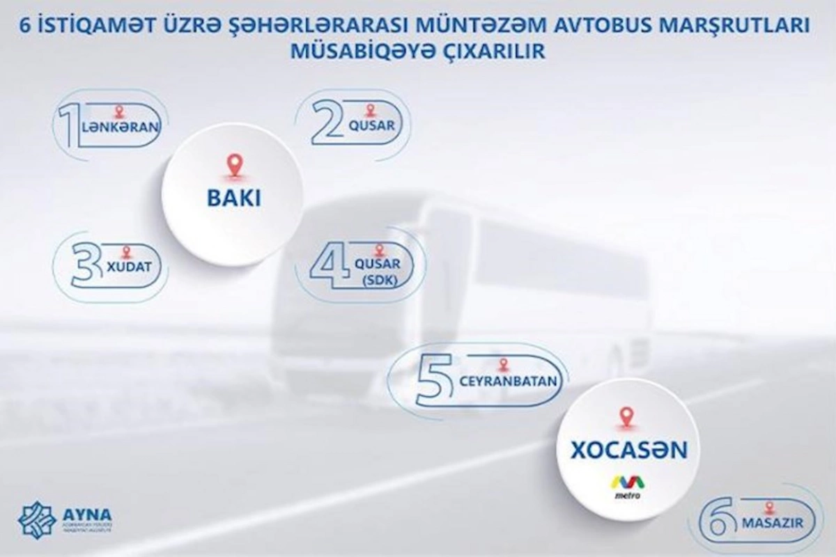 6 istiqamət üzrə şəhərlərarası müntəzəm avtobus marşrutları müsabiqəyə çıxarılır