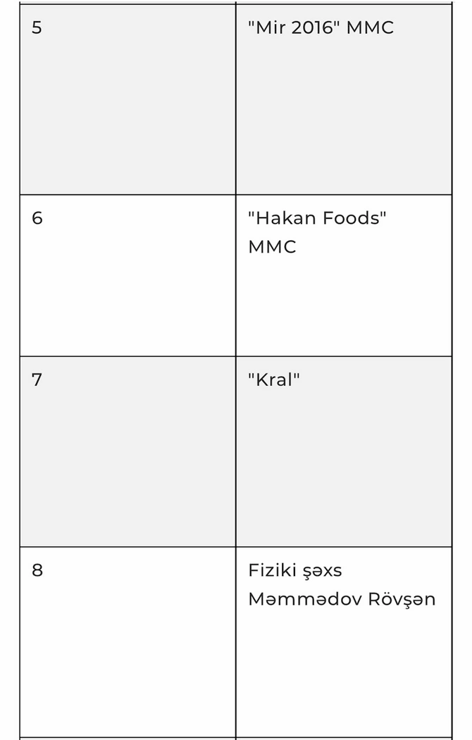 Daha bir neçə kolbasa və sosiska məhsulunda nöqsanlar aşkarlandı — SİYAHI