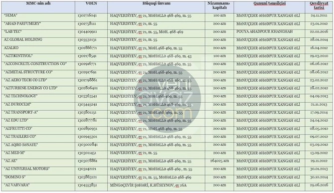 182 milyonluq “Milla” 2 yerə parçalandı —TƏFƏRRÜAT 182 milyonluq “Milla” 2 yerə parçalandı —TƏFƏRRÜAT