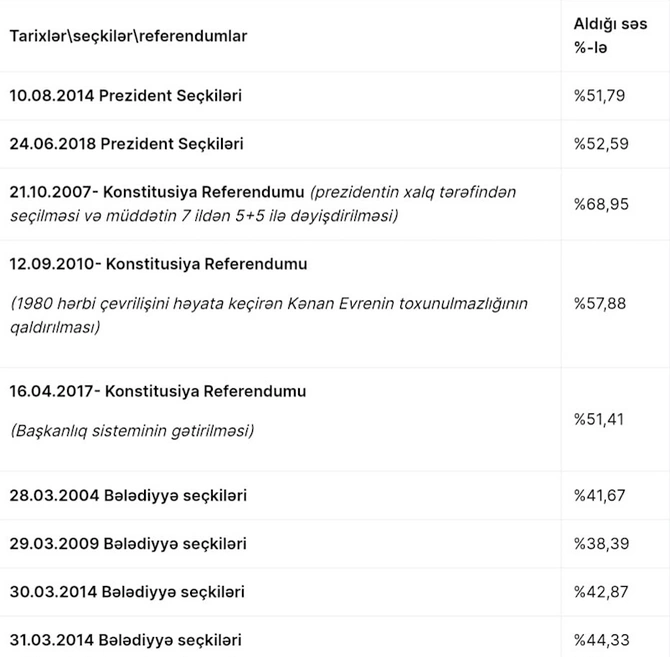 Türkiyə seçkiləri — Ələsgər Məmmədlinin TƏHLİLİ Türkiyə seçkiləri — Ələsgər Məmmədlinin TƏHLİLİ