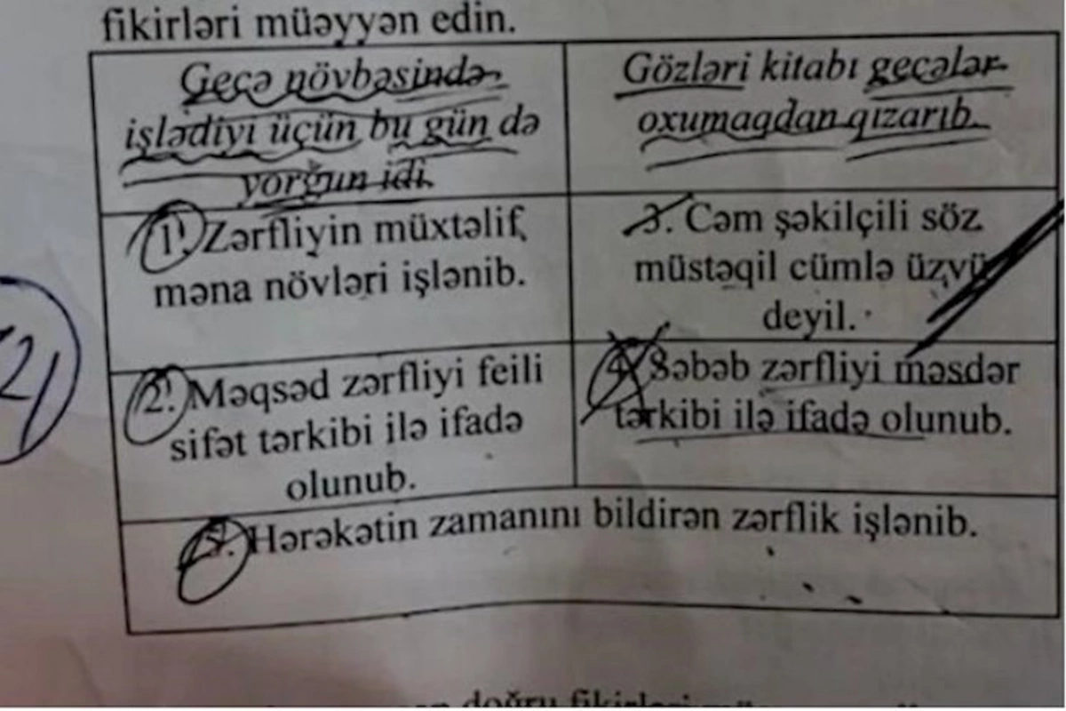 Qəbul imtahanında yanlış sual olub? — VİDEO