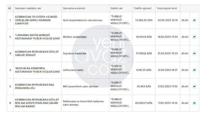 AzTV “Turrus” şirkətindən “nevidimka” alır — TƏFƏRRÜAT