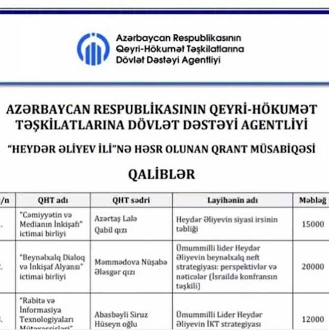 Lalə Azərtaş yüksək məbləğdə qrant qazandı — MƏBLƏĞ