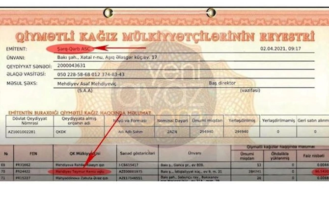 Ramiz Mehdiyevin general oğluna məxsus şirkətin mənfəəti kəskin artıb — FOTOFAKT Ramiz Mehdiyevin general oğluna məxsus şirkətin mənfəəti kəskin artıb — FOTOFAKT