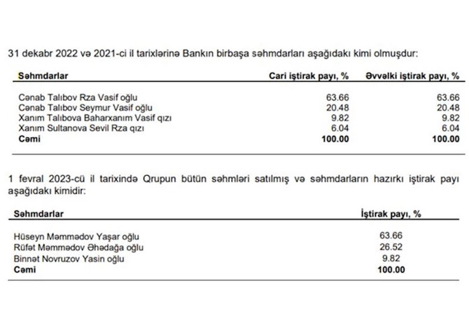 Talıbovlar ailəsi uzun illər necə gizlənib?