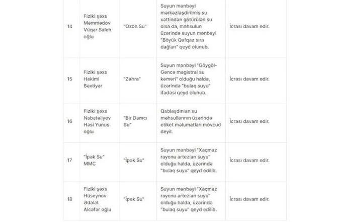 İçdiyimiz bu sularda nöqsanlar aşkarlandı — SİYAHI İçdiyimiz bu sularda nöqsanlar aşkarlandı — SİYAHI