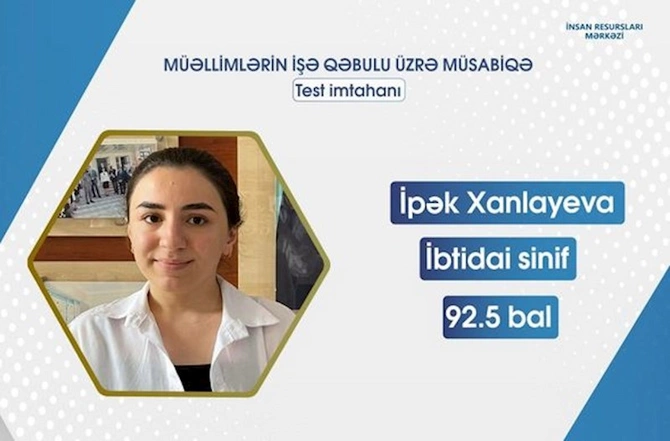 İbtidai sinif və musiqi fənləri üzrə ən yüksək nəticə göstərən namizədlərin adları açıqlandı— FOTOLAR