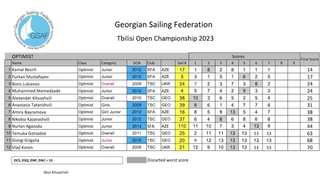 “Tbilisi Open Championship 2023”də nəticələr bəlli oldu — FOTOLAR “Tbilisi Open Championship 2023”də nəticələr bəlli oldu — FOTOLAR