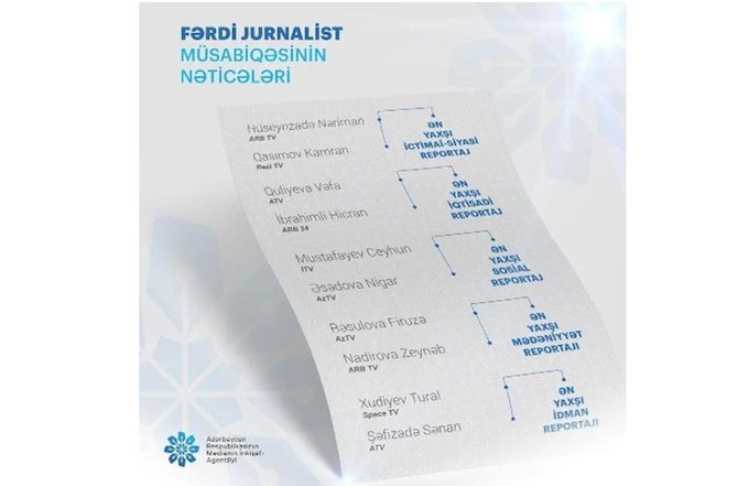 MEDİA-Fərdi jurnalist müsabiqəsinin nəticələri AÇIQLANDI — SİYAHI