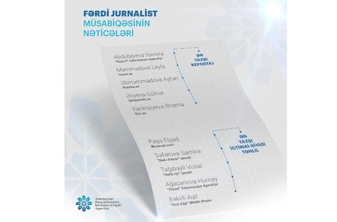 “Global Media Group” holdinqin 4 əməkdaşı MEDİA-nın müsabiqəsində qalib gəldi