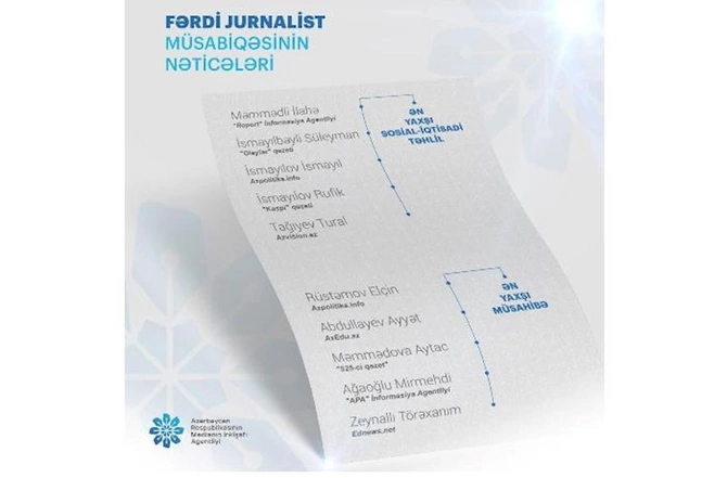 “Global Media Group” holdinqin 4 əməkdaşı MEDİA-nın müsabiqəsində qalib gəldi