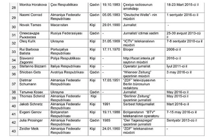 “Qara siyahı”dan çıxarılan əcnəbi jurnalistlərin ADLARI