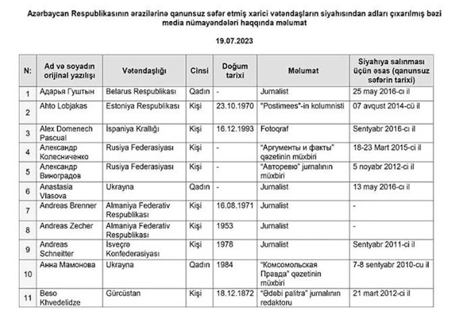 “Qara siyahı”dan çıxarılan əcnəbi jurnalistlərin ADLARI