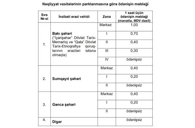 Bu gündən parklanmaya görə yeni tariflər qüvvəyə minir — QİYMƏTLƏR Bu gündən parklanmaya görə yeni tariflər qüvvəyə minir — QİYMƏTLƏR