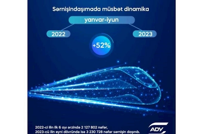 Azərbaycan dəmir yolları ilə sərnişin daşıma artıb — FOTO Azərbaycan dəmir yolları ilə sərnişin daşıma artıb — FOTO