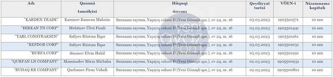 Milli Məclisin 61 minlik tenderini 2 aylıq şirkət uddu — Müəmmalı məqamlar