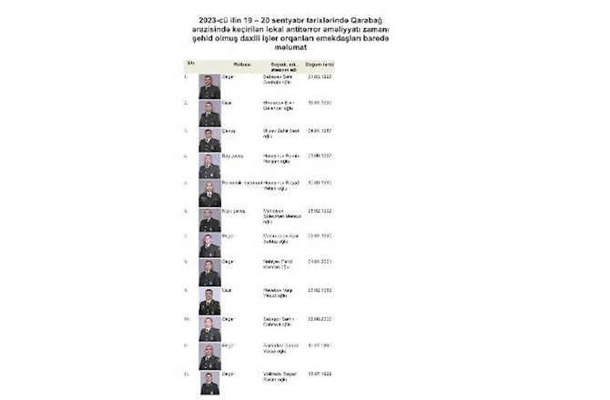 Lokal antiterror tədbirlərində şəhid olmuş DİN-nin hərbi qulluqçuları — SİYAHI Lokal antiterror tədbirlərində şəhid olmuş DİN-nin hərbi qulluqçuları — SİYAHI