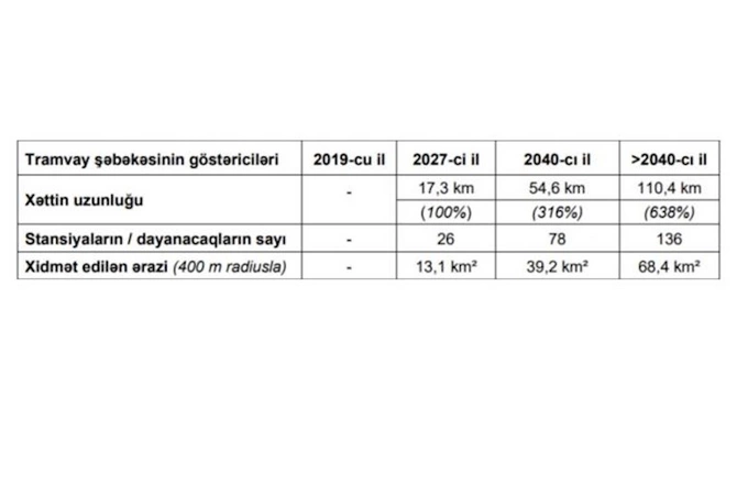 Bakıda tramvay xətti bu ərazilərdən keçəcək — XƏRİTƏ Bakıda tramvay xətti bu ərazilərdən keçəcək — XƏRİTƏ