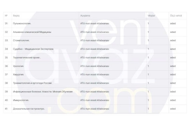 Tibb Universitetində ancaq Rusiya mətbuatı oxunur — Qəzetlərin siyahısı