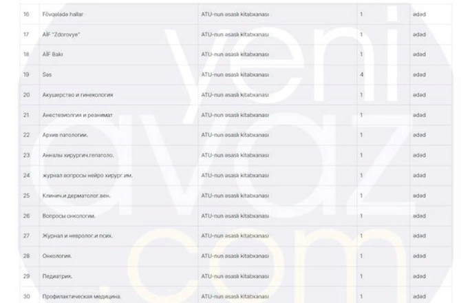Tibb Universitetində ancaq Rusiya mətbuatı oxunur — Qəzetlərin siyahısı
