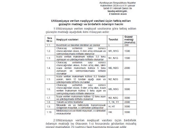 Avtomobillərin utilizasiya haqqı TƏSDİQLƏNDİ Avtomobillərin utilizasiya haqqı TƏSDİQLƏNDİ