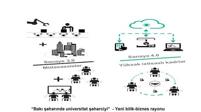 Bakı 2040-cı ildə necə görünəcək? — FOTOLAR
