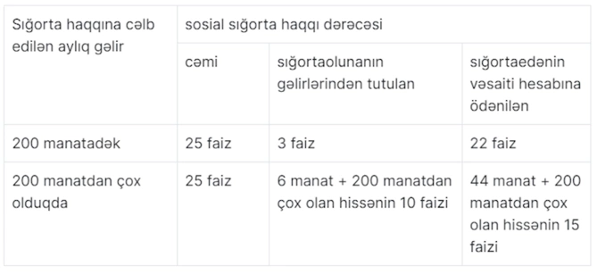 Deputatların maaşından hər ay nə qədər vergi tutulur?