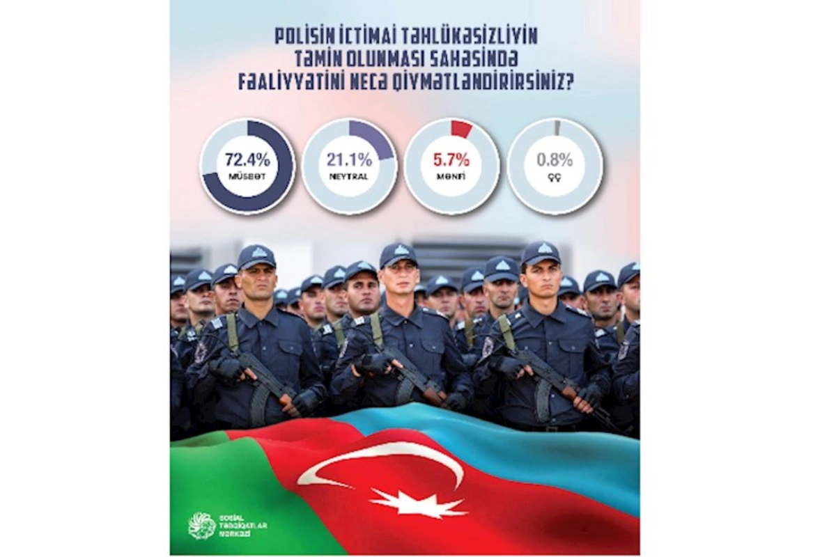 Polisin fəaliyyəti ictimai rəydə
